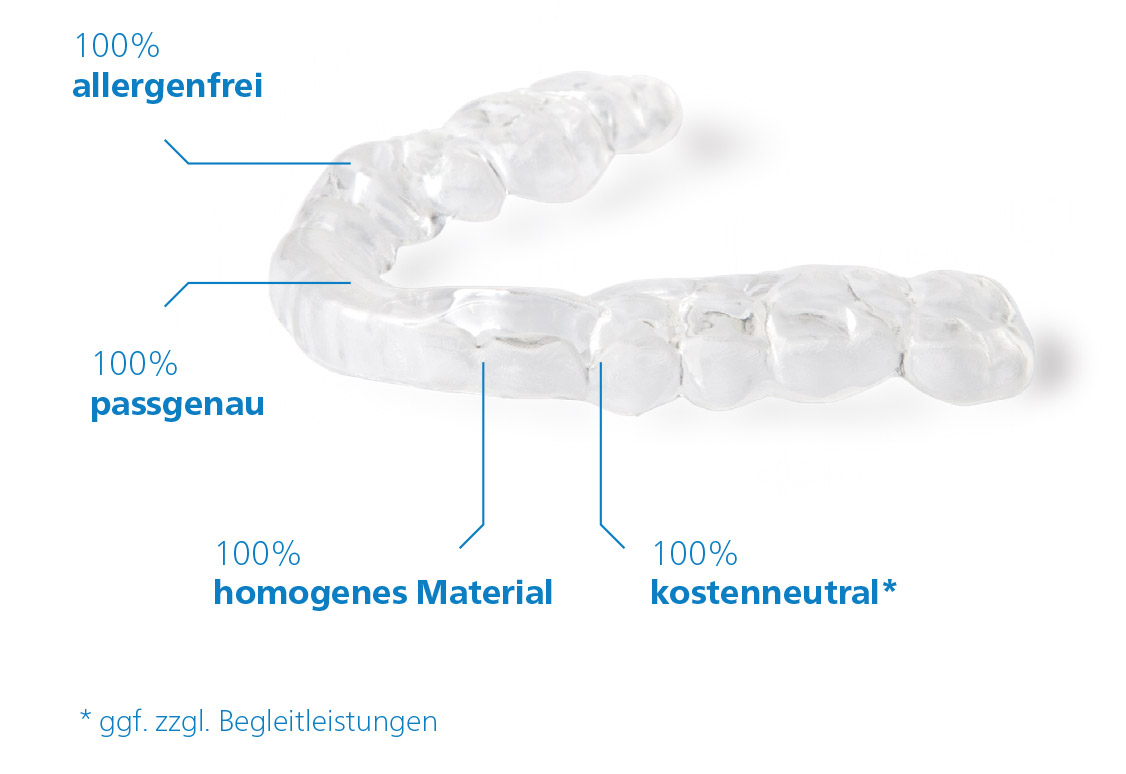 100% Allergenfrei, 100% passgenau, 100% homogenes Material, 100% Kassenübernahme